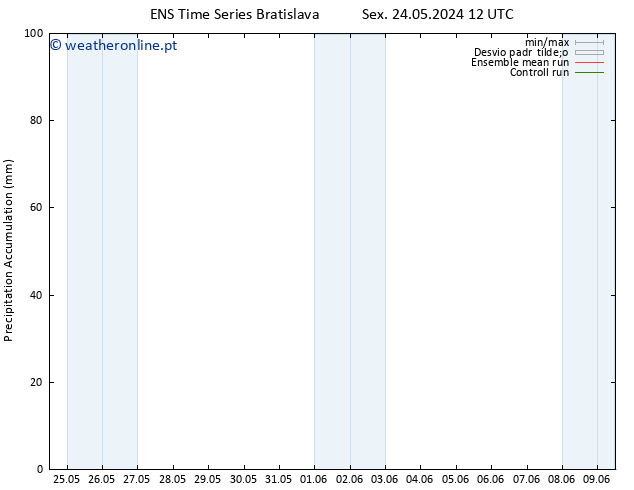 Precipitation accum. GEFS TS Sex 24.05.2024 18 UTC