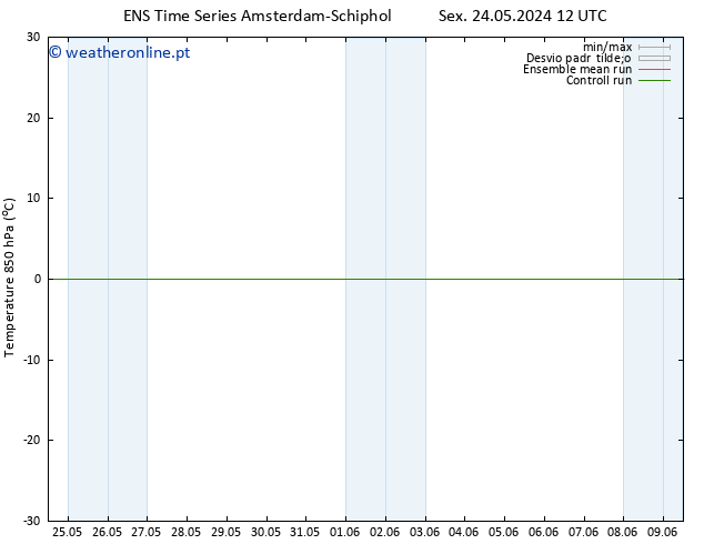 Temp. 850 hPa GEFS TS Sex 07.06.2024 00 UTC