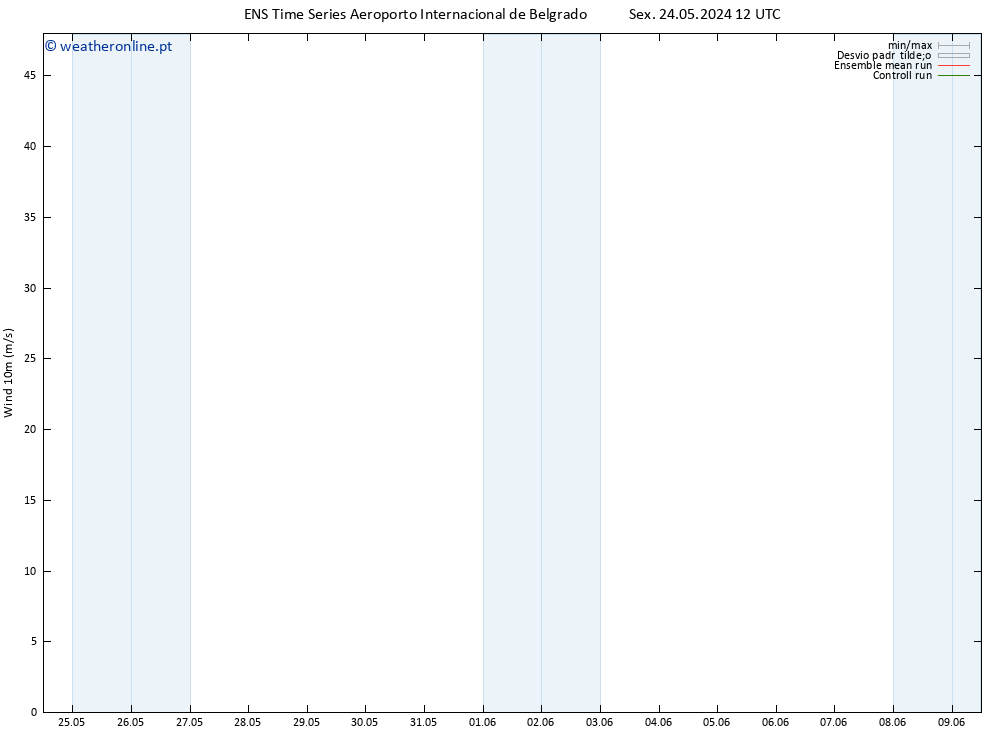 Vento 10 m GEFS TS Sáb 25.05.2024 00 UTC