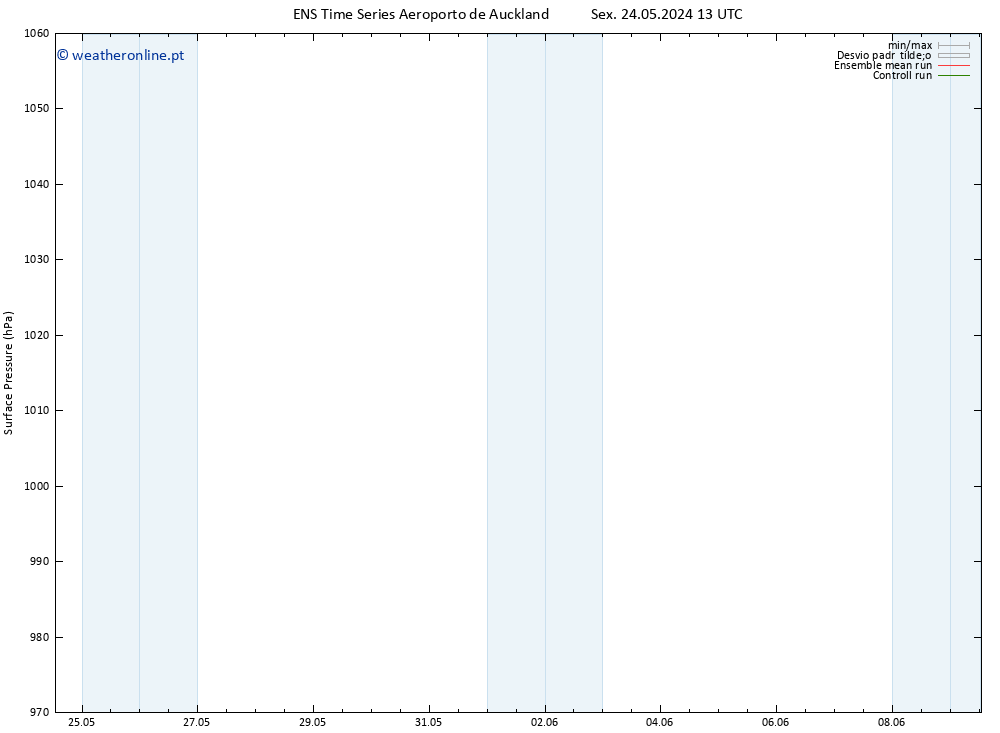 pressão do solo GEFS TS Sáb 25.05.2024 07 UTC