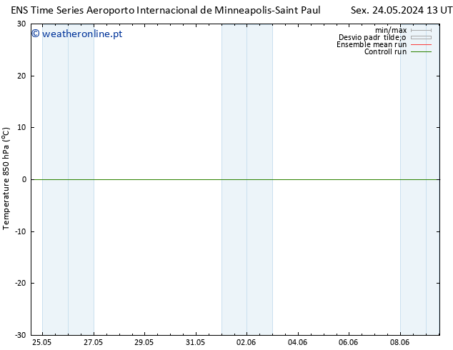 Temp. 850 hPa GEFS TS Dom 26.05.2024 13 UTC