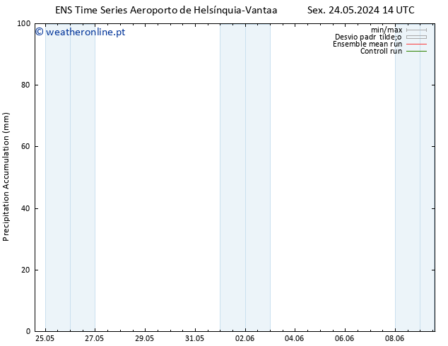 Precipitation accum. GEFS TS Sex 24.05.2024 20 UTC