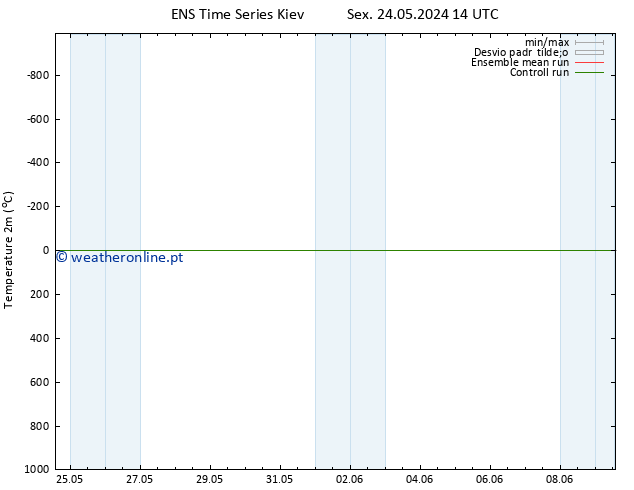 Temperatura (2m) GEFS TS Sex 24.05.2024 20 UTC