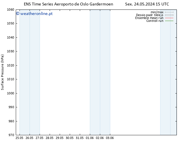 pressão do solo GEFS TS Dom 26.05.2024 21 UTC