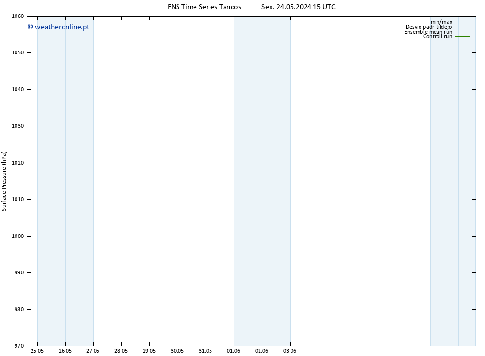 pressão do solo GEFS TS Sex 24.05.2024 21 UTC