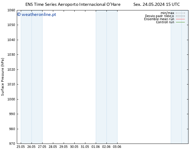 pressão do solo GEFS TS Qua 29.05.2024 03 UTC