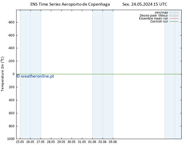 Temperatura (2m) GEFS TS Sex 24.05.2024 21 UTC