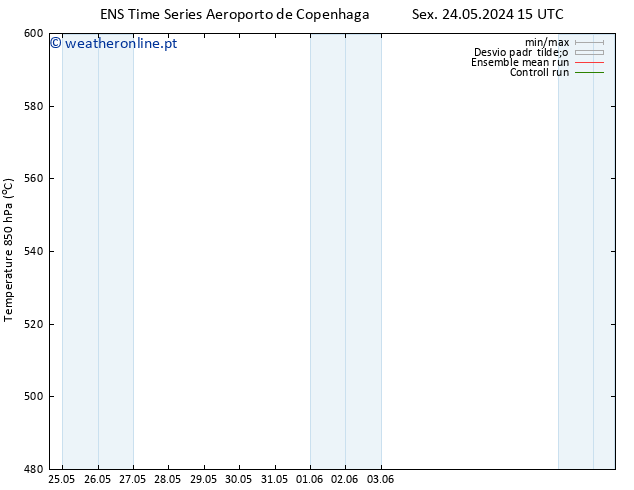 Height 500 hPa GEFS TS Dom 02.06.2024 03 UTC