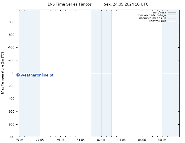 temperatura máx. (2m) GEFS TS Sáb 25.05.2024 16 UTC