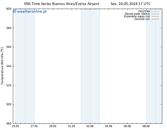 Height 500 hPa GEFS TS Qui 30.05.2024 11 UTC