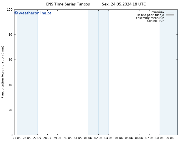 Precipitation accum. GEFS TS Sáb 25.05.2024 00 UTC