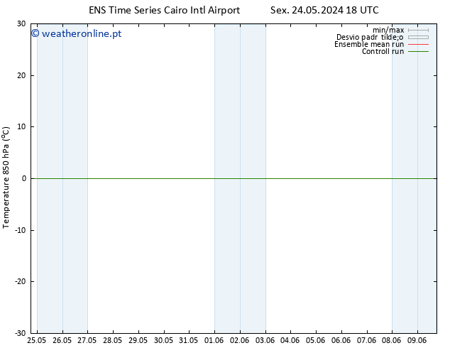Temp. 850 hPa GEFS TS Dom 02.06.2024 18 UTC