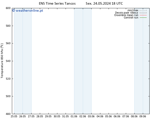 Height 500 hPa GEFS TS Sex 24.05.2024 18 UTC