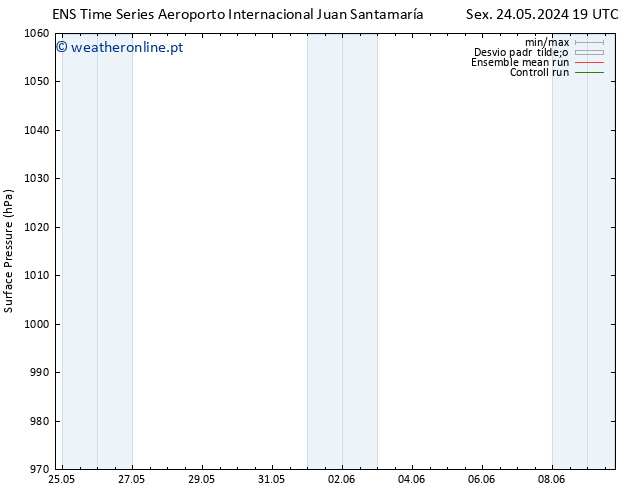 pressão do solo GEFS TS Dom 26.05.2024 07 UTC