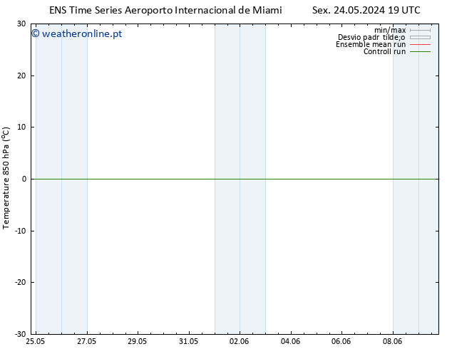 Temp. 850 hPa GEFS TS Dom 26.05.2024 19 UTC