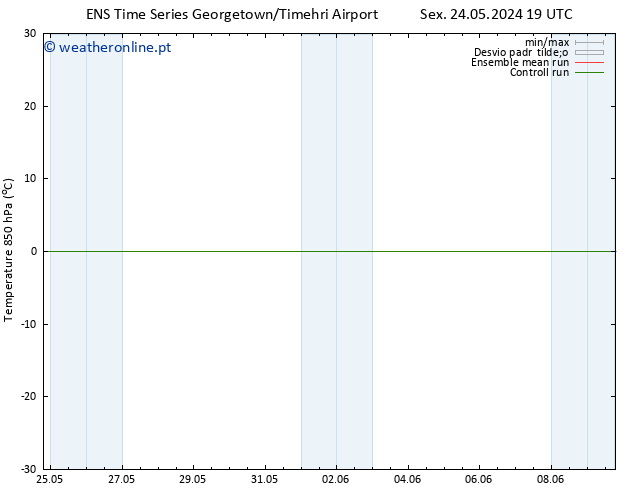 Temp. 850 hPa GEFS TS Seg 27.05.2024 07 UTC