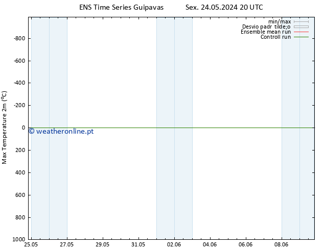temperatura máx. (2m) GEFS TS Qua 29.05.2024 02 UTC
