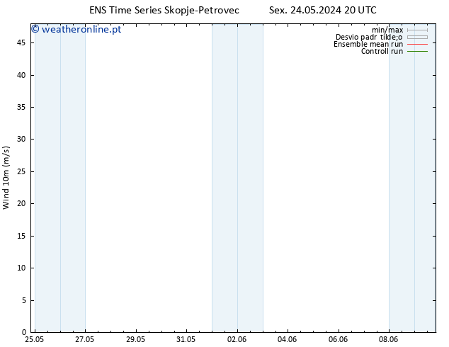 Vento 10 m GEFS TS Dom 26.05.2024 14 UTC