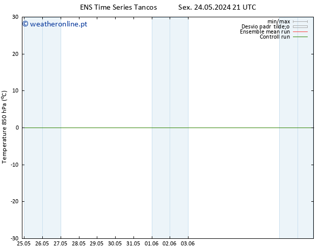 Temp. 850 hPa GEFS TS Qua 29.05.2024 03 UTC