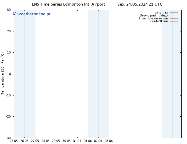 Temp. 850 hPa GEFS TS Qui 30.05.2024 21 UTC