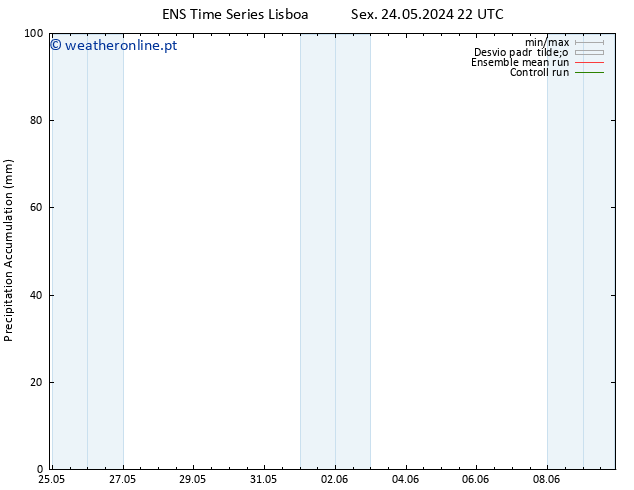 Precipitation accum. GEFS TS Qua 29.05.2024 22 UTC