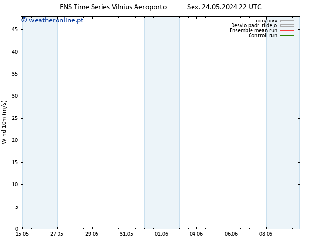 Vento 10 m GEFS TS Qui 30.05.2024 04 UTC