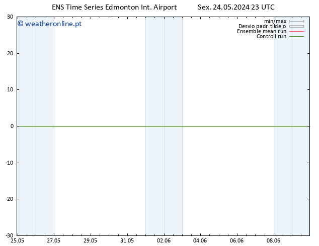 Vento 10 m GEFS TS Sáb 25.05.2024 23 UTC