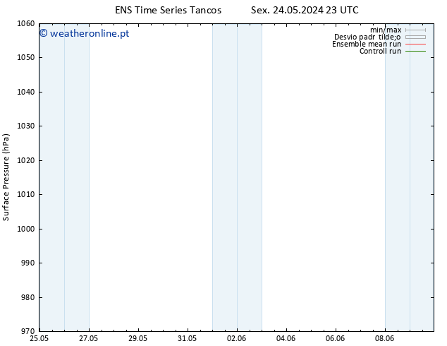 pressão do solo GEFS TS Sáb 25.05.2024 11 UTC