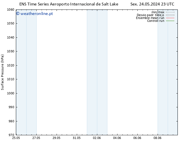 pressão do solo GEFS TS Sáb 25.05.2024 05 UTC