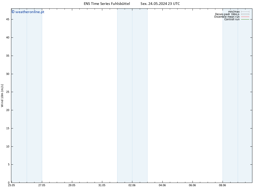 Vento 10 m GEFS TS Qui 30.05.2024 05 UTC