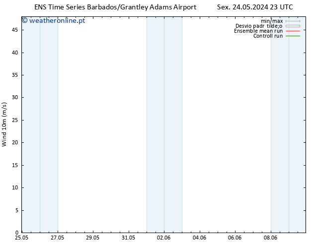 Vento 10 m GEFS TS Sex 24.05.2024 23 UTC