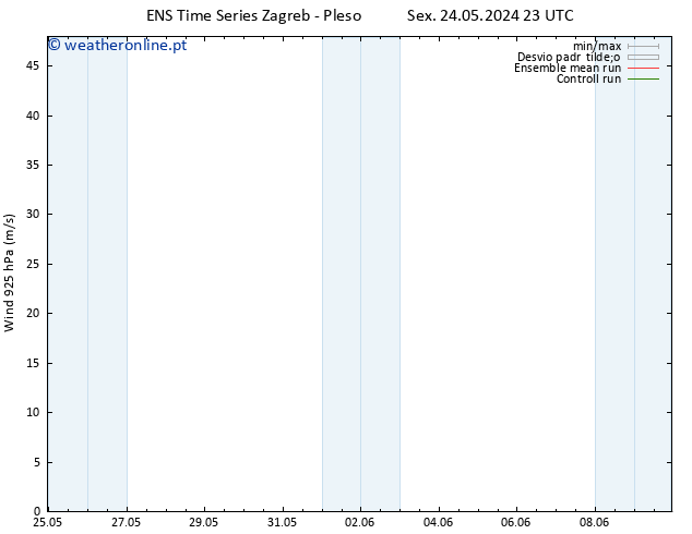 Vento 925 hPa GEFS TS Dom 26.05.2024 23 UTC