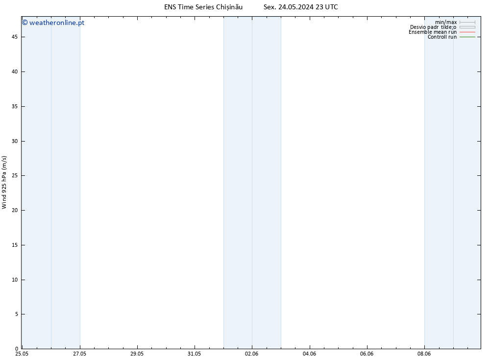 Vento 925 hPa GEFS TS Ter 28.05.2024 17 UTC