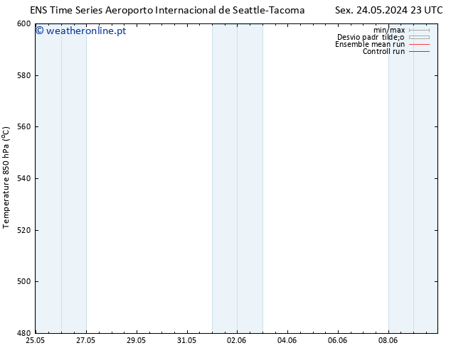 Height 500 hPa GEFS TS Sex 24.05.2024 23 UTC