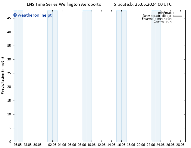 precipitação GEFS TS Sáb 25.05.2024 06 UTC