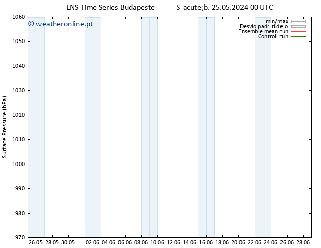 pressão do solo GEFS TS Ter 28.05.2024 06 UTC