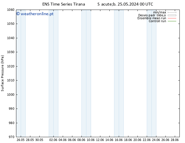 pressão do solo GEFS TS Seg 27.05.2024 12 UTC