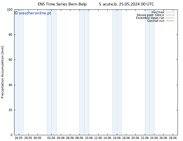 Precipitation accum. GEFS TS Qua 29.05.2024 00 UTC