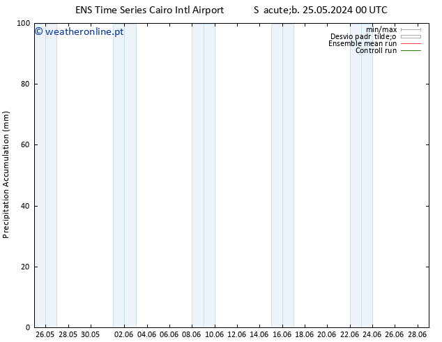 Precipitation accum. GEFS TS Sáb 25.05.2024 06 UTC