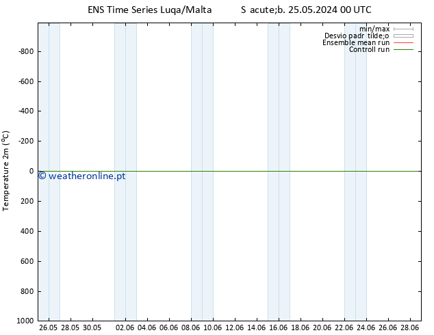 Temperatura (2m) GEFS TS Sáb 08.06.2024 00 UTC