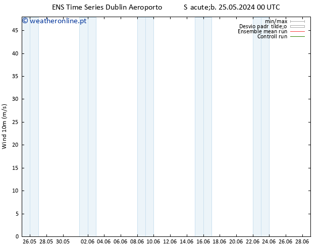 Vento 10 m GEFS TS Seg 27.05.2024 06 UTC