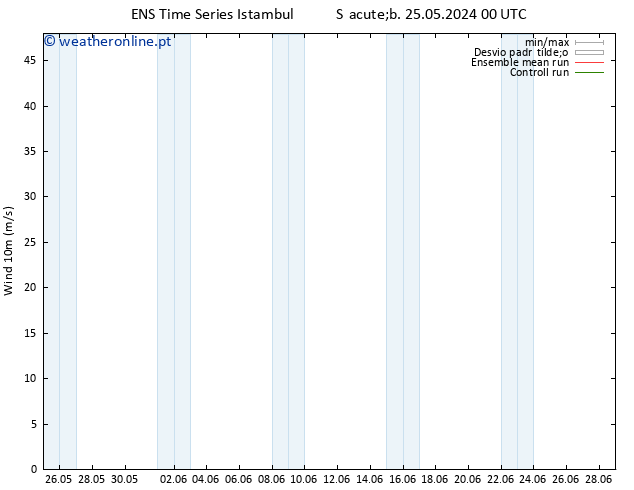 Vento 10 m GEFS TS Qui 30.05.2024 00 UTC