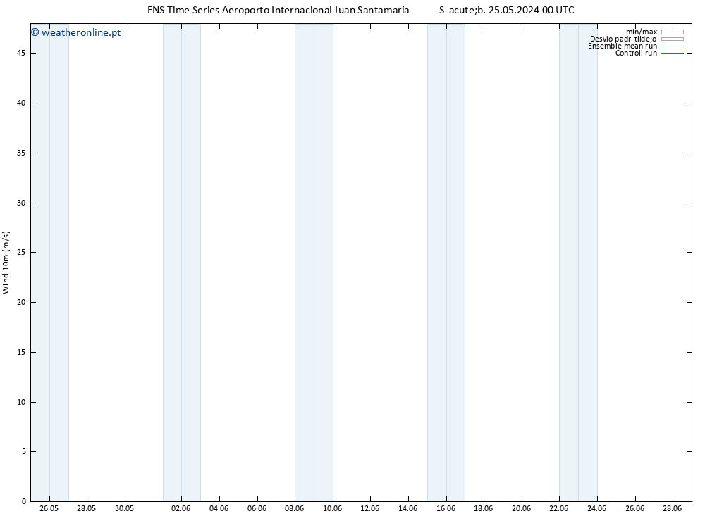 Vento 10 m GEFS TS Sex 31.05.2024 18 UTC