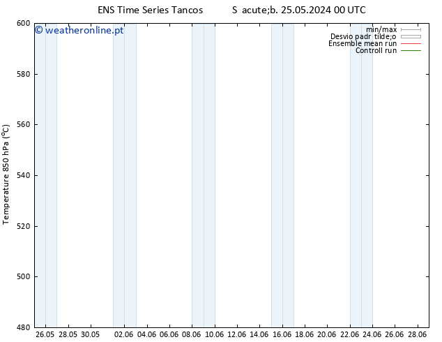 Height 500 hPa GEFS TS Ter 28.05.2024 00 UTC