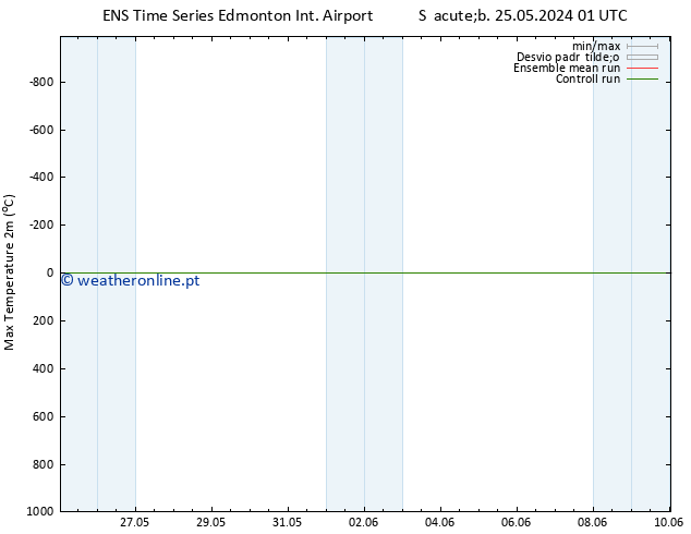 temperatura máx. (2m) GEFS TS Dom 26.05.2024 07 UTC