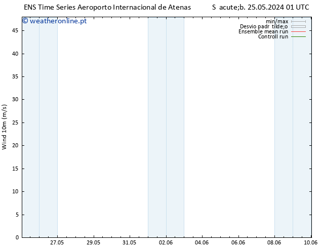 Vento 10 m GEFS TS Qui 30.05.2024 01 UTC