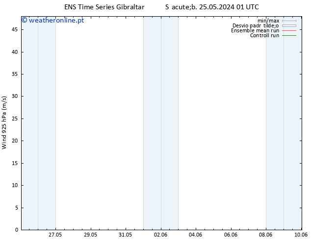 Vento 925 hPa GEFS TS Qua 29.05.2024 19 UTC