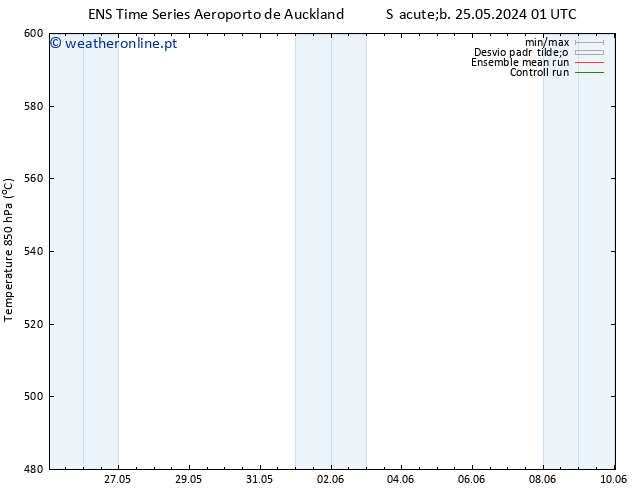 Height 500 hPa GEFS TS Dom 26.05.2024 01 UTC