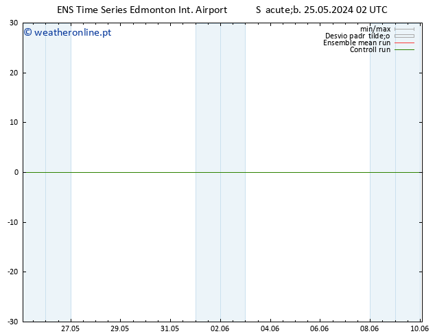 pressão do solo GEFS TS Qui 30.05.2024 14 UTC