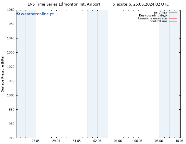 pressão do solo GEFS TS Dom 26.05.2024 02 UTC